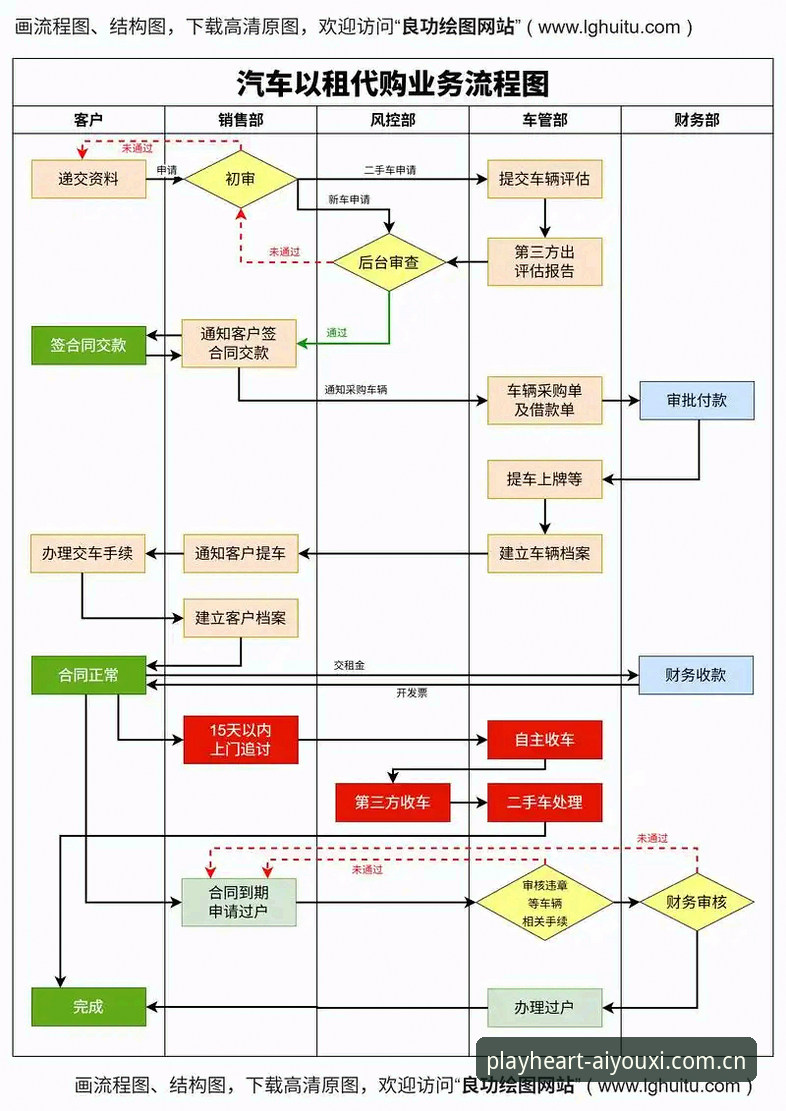 爱游戏数据查询 爱游戏数据查询实战教程:从API拉取到水位解读全流程